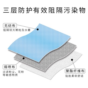 Spot Three-layer <b>Cloth</b> <b>Material</b> Disposable Masks Dust-proof Breathable Outdoor Use Unisex Pack Fifty Pieces Civilian Protective - Product Image 6