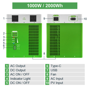 สถานีไฟฟ้าพกพา OEM ODM 2000Wh 1000W แบตเตอรี่ LiFePO4 6.4V 10000 รอบการใช้งาน 550W MPPT เครื่องกำเนิดพลังงานแสงอาทิตย์สำรองสำหรับบ้าน - Product Image 2
