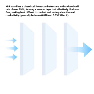Cách nhiệt thạch cao tấm thạch cao ép đùn Composite XPS Hội Đồng Quản trị cách nhiệt Composite Board cho nội thất cách nhiệt tường - Product Image 6