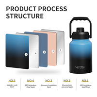 Botella de Agua de Boca Ancha de 64oz/128oz Personalizada al por Mayor de Fábrica Watersy, Acero Inoxidable 304, Doble Pared, Aislamiento al Vacío, a Prueba de Fugas, Ecológica