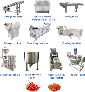 Tam otomatik BİBER SOSU üretim hattı yüksek hacimli üretim biber yıkama doğrama karıştırma işleme hattı - Product Image 3