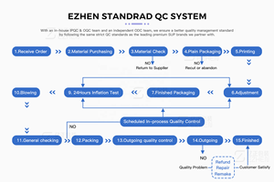 Tubos Cosméticos de Material ABL PBL a Prueba de Fugas, Tubo Suave Personalizado para el Cuidado Bucal Infantil, Tubo Exprimible Vacío de 5 Capas para Pasta de Dientes - Product Image 5