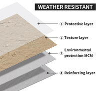 Revêtements muraux en pierre artificielle PU, modernes, décoratifs, durables, pour l'extérieur et l'intérieur, pour les centres commerciaux, les écoles, les hôpitaux, utilisation en extérieur et en intérieur