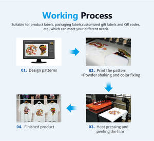 PO-TRY Offre Spéciale 60cm 4 têtes d'impression DTF Machine d'impression haute précision numérique Pet Film imprimante à transfert de chaleur - Product Image 3