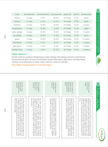 פרו-עלה אוטומטי הידרופוניקה NFT האזור מקורה שתילת שתילת מדף מתלה אנכי חקלאות הלוך הבית ומסעדה - Product Image 3