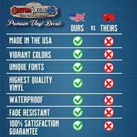 Autocollants personnalisés en vinyle imprimé UV (toutes couleurs/tailles) pour voitures, camions, bateaux, marine, MC/DOT, vitres, pare-chocs