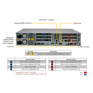 เซิร์ฟเวอร์แบบติดตั้งบนแร็ค 2U รุ่นใหม่ SYS-621C-TN12R รองรับ 12*NVMe/SAS/SATA ซีพียู Xeon  16 DIMM ECC DDR5-5600 RDIMM - Product Image 3