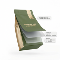 Sac alimentaire pour chien et chat, résistant à l'humidité, avec fermeture éclair, impression numérique personnalisée, sac pour aliments pour animaux de compagnie avec logo