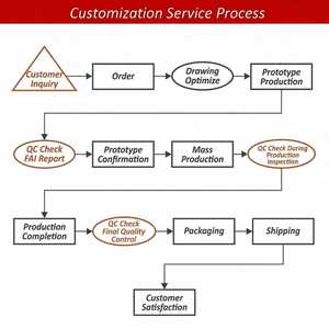 Piezas <span class=keywords><strong>de</strong></span> Repuesto para Motocicletas al por Mayor, Tensor <span class=keywords><strong>de</strong></span> <span class=keywords><strong>Cadena</strong></span> <span class=keywords><strong>de</strong></span> Distribución T2T4K2 CB250 200, Tira <span class=keywords><strong>de</strong></span> Presión - Product Image 4