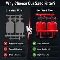 Filtre à sable de quartz automatique pour le traitement de l'eau en pisciculture, purification par rétrolavage, filtre à sable pour l'aquaculture