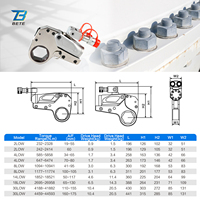 Clé dynamométrique hydraulique à profil bas 8 LOW, entraînement creux 1094-10941 Nm 70 MPa pour le vissage des brides et l'entretien des tuyaux
