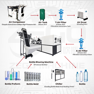 Dễ dàng hoạt động giá thấp đầy đủ tự động 10ml để 2L 5000bph Chai PET Blower Stretch thổi đúc máy - Product Image 2