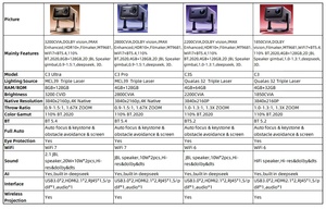 Proyector de Video Profesional Hisense C3 Ultra MCL39 con Triple Láser 3200CVIA, Cine en Casa, Proyector con MT9681 MEMC WiFi 7 Beamer - Product Image 2