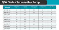 Pompe à eau submersible monophasée haute pression haute capacité QDX 0,55 kW 220 V pour l'irrigation des terres agricoles
