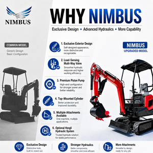 Nimbus ISO9001 Crawler System <b>Platform</b> Mini Excavator Landscaping Agriculture Cab Air Conditioning Multi-Scene Adaptability Supp - Product Image 3