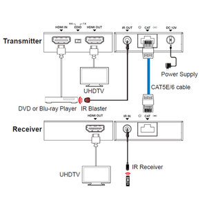 70m <span class=keywords><strong>HDMI</strong></span> Extender 4K @ 30Hz PoC EDID trên CAT5e CAT6 với IR điều khiển - Product Image 3