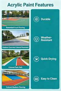 Fast Drying Exterior Acrylic Liquid Ground <b>Paint</b> for Concrete Floors Villa Outdoor <b>Roller</b> Brush Application - Product Image 2