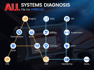 บรรพบุรุษ <span class=keywords><strong>DS160</strong></span>คลังสินค้าในยุโรปของสหรัฐอเมริกาเวลาการบำรุงรักษา30 + ฟรีอัปเดตเครื่องสแกนเนอร์ OBD2เครื่องมือวินิจฉัยใช้ได้กับพอร์ชเท่านั้น - Product Image 4