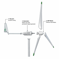 Système de générateur éolien HLD FD3-2000W 2KW 24v 48v 96v 120v 150v 180v 220v pour usage domestique