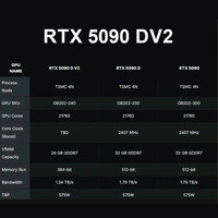 Carte graphique de jeu haut de gamme NVIDIA RTX 5090D V2 24G avec refroidissement à triple ventilateur pour PC de bureau (vente en gros)