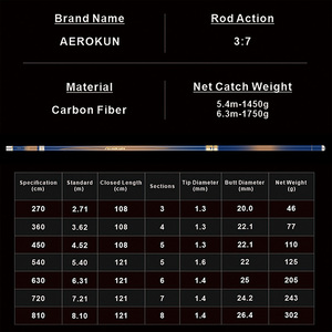 AEROKUN OEM/ODM Wholesales Hand Carbon Fiber Pole Super Light Taiwan <strong>Telescopic</strong> <strong>Fishing</strong> <strong>Rod</strong> - Product Image 4