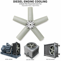 Ventilateur axial de refroidissement pour moteur diesel, 5 pales en polyamide PAG, angle réglable, pour tour de refroidissement, échangeur de chaleur, débit d'air élevé