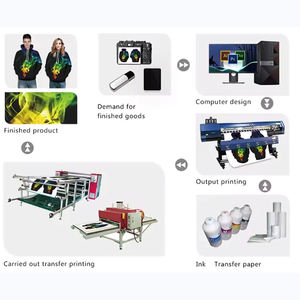 Роликовый каландер, машина для теплопередачи - Product Image 2