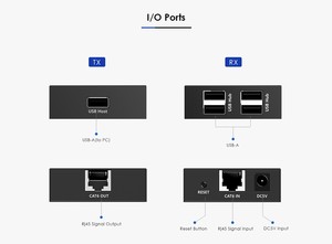 Extensor USB 2.0 CAT7 de 150M y 4 Puertos a 480Mbps con Soporte <span class=keywords><strong>para</strong></span> Switch Gigabit <span class=keywords><strong>para</strong></span> Cámara Industrial, <span class=keywords><strong>Pantalla</strong></span> Táctil y Control a Larga Distancia - Product Image 4