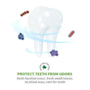 360 °   Enjuague Bucal Antibacteriano en Barra <span class=keywords><strong>para</strong></span> <span class=keywords><strong>Dientes</strong></span> y Encías, Aliento Fresco, Blanqueamiento Dental, Tamaño de Viaje, Elimina Puntos Ciegos - Product Image 3