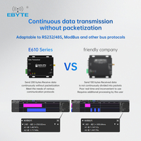 Ebyte E610-DTU(433C30) – Adaptateur de Réseau Automatique RS232/RS485, Serveur de Dispositif IP, Convertisseur Ethernet DTU – Vente Flash