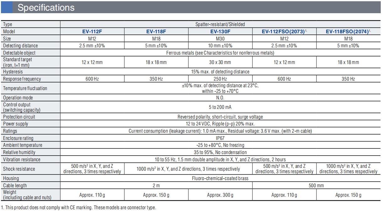 キーエンス EV-112FSO(2073) 飛沫防止型 2線式内蔵アンプ近接センサ