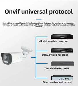 <span class=keywords><strong>Caméra</strong></span> <span class=keywords><strong>IP</strong></span> filaire 4MP, vision nocturne couleur intelligente à double éclairage, 2560*1944, <span class=keywords><strong>caméra</strong></span> de sécurité CCTV extérieure pour système NVR - Product Image 4