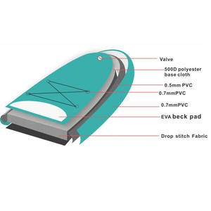Tabla de Paddle Surf Inflable <span class=keywords><strong>Iboard</strong></span> SUP Yoga - Product Image 5