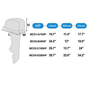 Housses de protection pour bateaux et yachts pour moteurs hors-bord, housses de pluie pour bateaux rapides - Product Image 3