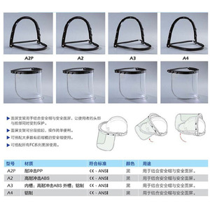 Face Shield Transparent <b>Pc</b> Material 1.0mm Thickness Headband Style For Safety Protection Chemicals Machinery Hardware - Product Image 4