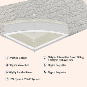 60 \ "x 80 \" מרופפת 100% כותנה קצף קומה רביטה מזרן קיפול מזרן מתקפל קופסא מעובה גליל - Product Image 3
