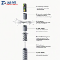 Cable de Control LIYCY 2x0.3, Par Trenzado Blindado, 8 AWG, 300/300V, PVC, para Instrumentación y Cableado de Señales, DIN 47100