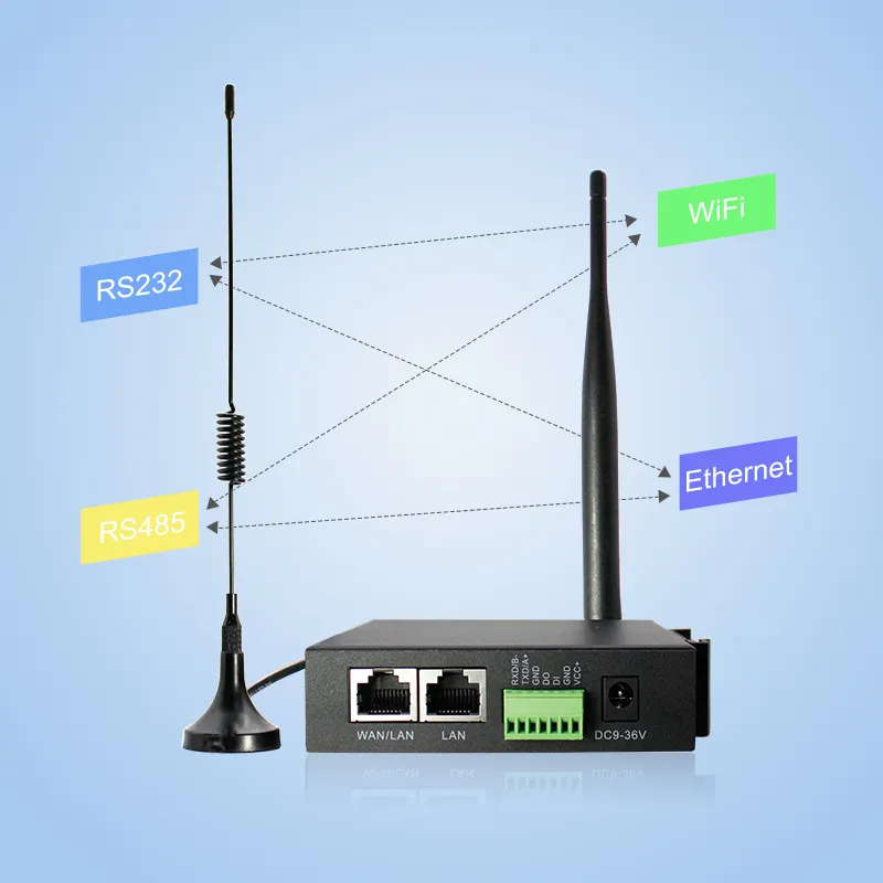 Din Rail perangkat seri terpasang di dinding modul komunikasi Modbus Server Rs485 ke TCP IP UDP HTTP IOT Gateway 4G Router industri