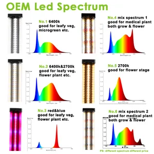 EDKFARM Edk 24'' 24W 6400K 2700k Full Spectrum Strip Led Grow Light Bars