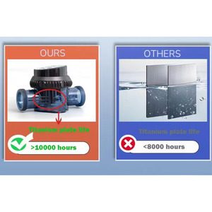 Offre Spéciale Usine : Chlorinateur au sel Ec16 pour piscine - Fournisseur de générateurs de <span class=keywords><strong>chlore</strong></span> pour eau salée - Product Image 3