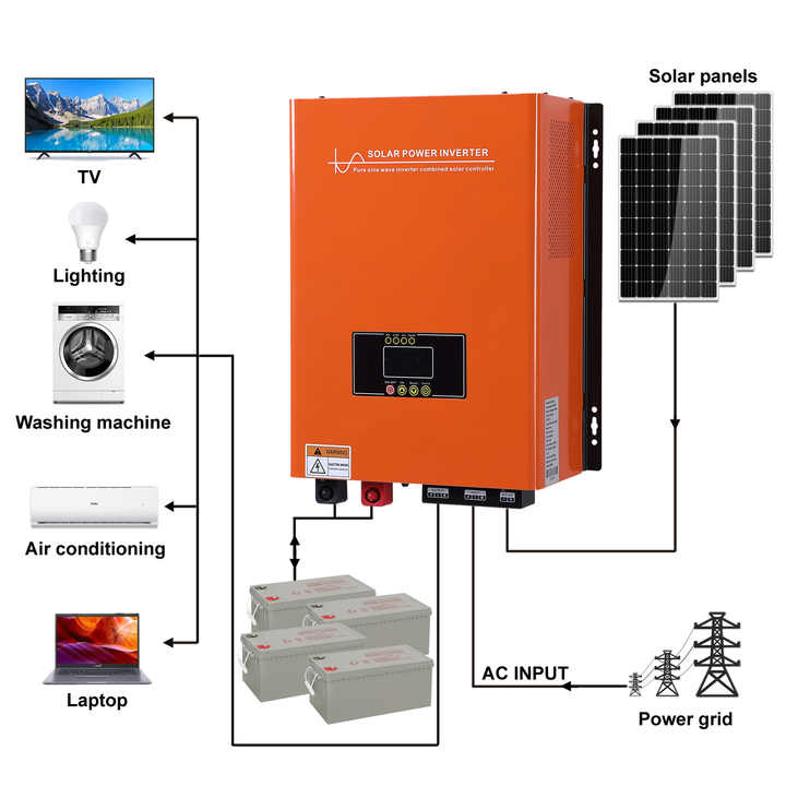 5KW Hybrid Solar Inverter 5000W 96Vdc 220Vac Mppt Solar Charger Pv ...