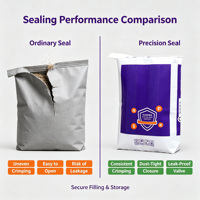 Sacs en PE anti-humidité avec valve 25-50 kg, à purge rapide, anti-fuite, pour produits chimiques agricoles