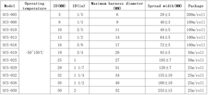 Factory Free Sample Self-Winding Tube Cable <strong>Sleeves</strong> For <strong>Pets</strong> Expandable Braided <strong>Sleeve</strong> Material Braided Wire Wrap <strong>Sleeves</strong> - Product Image 5