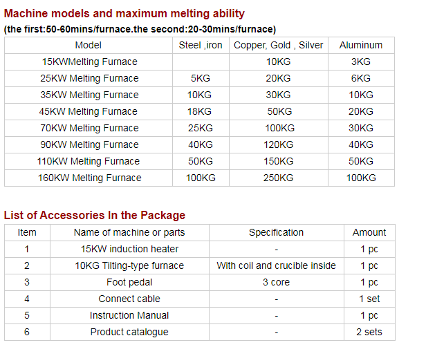JXG-15 Fast Heating Sped 2kg Gold Melting Furnace Induction Heater Melting Gold Silver Copper Melting Furnace