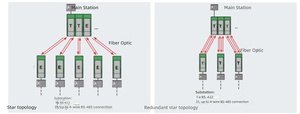 Nouveau convertisseur fibre optique RS-422 vers fibre MT-PSI-MOS-RS422/FO 660 E avec transmission 800m, connecteur F-SMA, IP20, montage sur rail DIN - Product Image 6