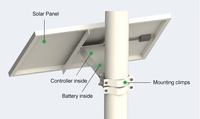 Installation rapide IP65 kit de caméra CCTV batterie lithium-ion système solaire pour caméra de sécurité