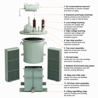 Transformateur redresseur robuste 2000 kVA pour ligne d'électrodéposition, alimentation CC