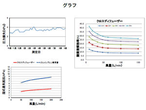 Diffuseur aérateur Kansaikako utilisant des matériaux nouvellement développés, à faible perte de pression et à haute efficacité de transfert d'oxygène, fabriqué au Japon - Product Image 5
