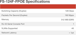 FortiSwitch 124F 24-Port Full-Duplex Gigabit Ethernet <b>Switch</b> 2 SFP Slots SNMP QoS Metal Built-in <b>Power</b> Supply Plug&Play - Product Image 5