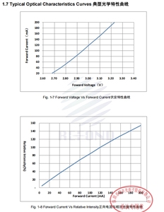 Tout nouveau RF-A1F30-W1ED-B1 0.4W 120mA 2.8-3.2V éclairage de voiture blanc blanc PC ambre Refond puce de lumière LED garantie de 5 ans 86 Lm/W - Product Image 4